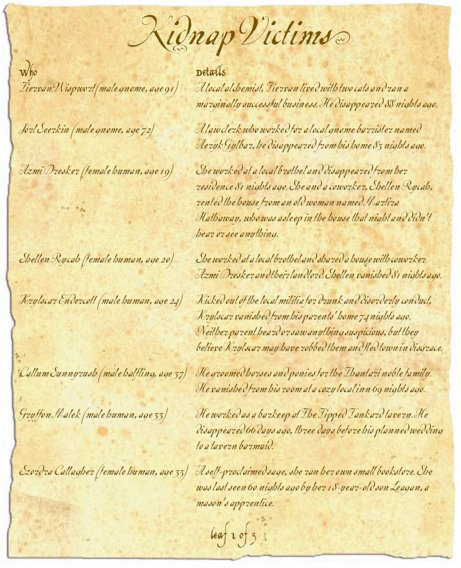 List of the kidnapped victims